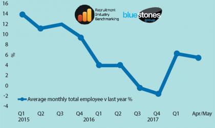 2017 employee headcount continues