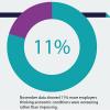 November data showed 11% of employers... Stats