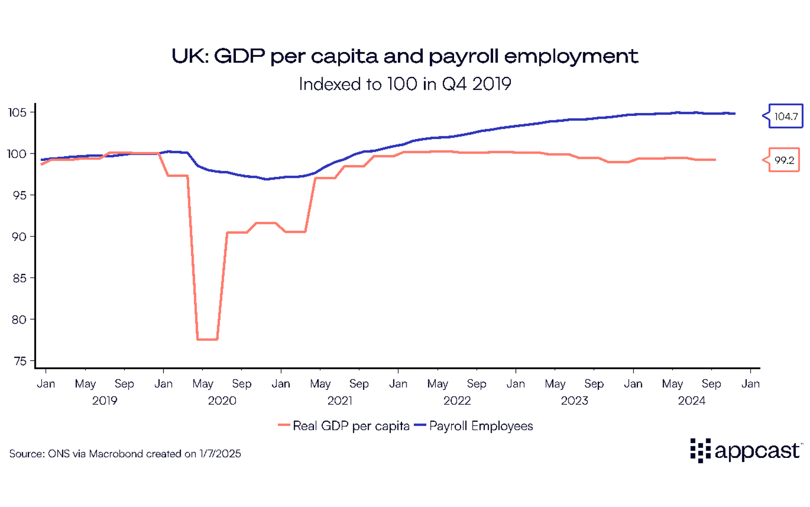 What does the Trump victory mean for the UK economy? | Recruiter